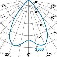 Photometric Diagram