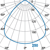 Photometric Diagram