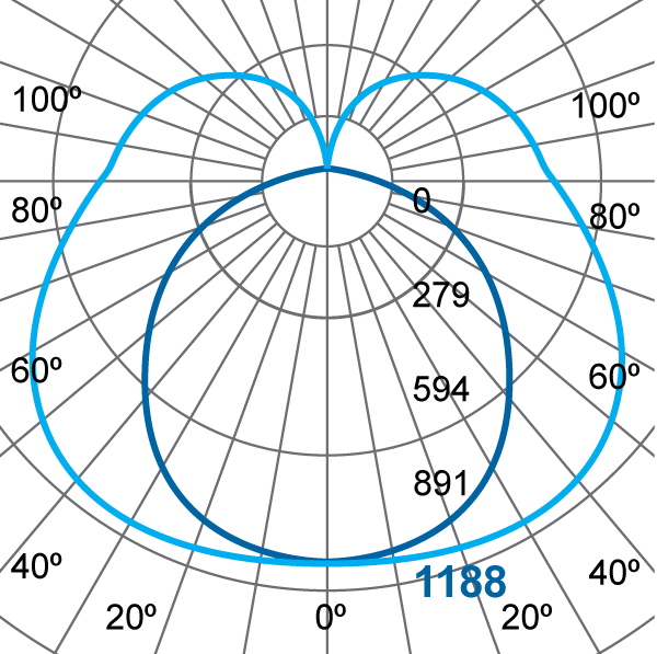 Photometric Diagram