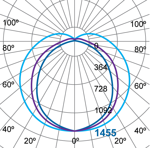 Photometric Diagram