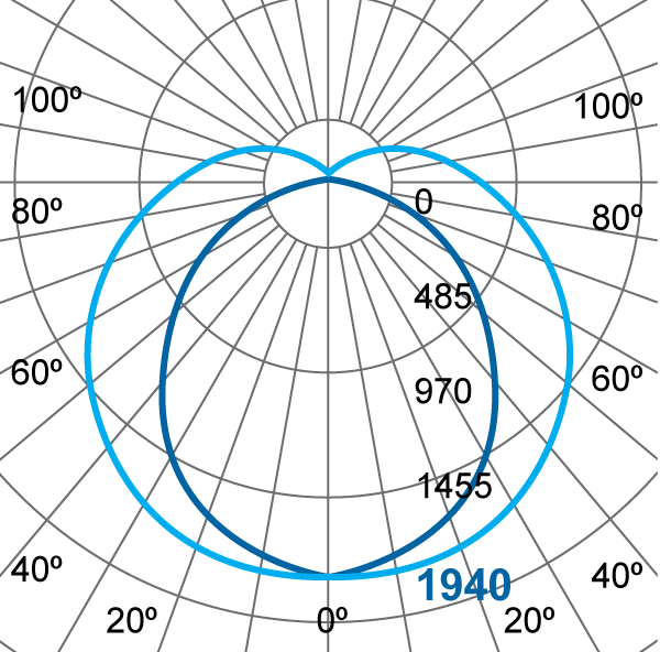 Photometric Diagram