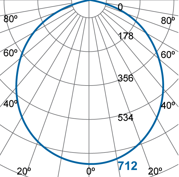Photometric Diagram