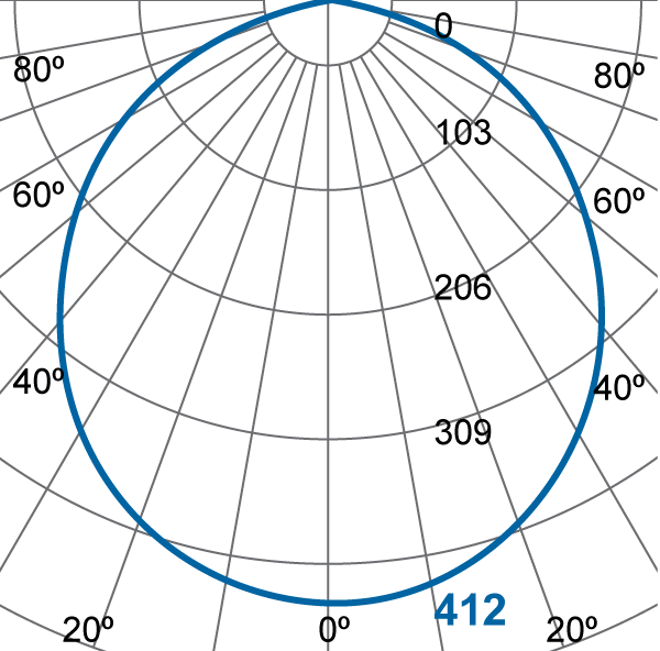 Photometric Diagram