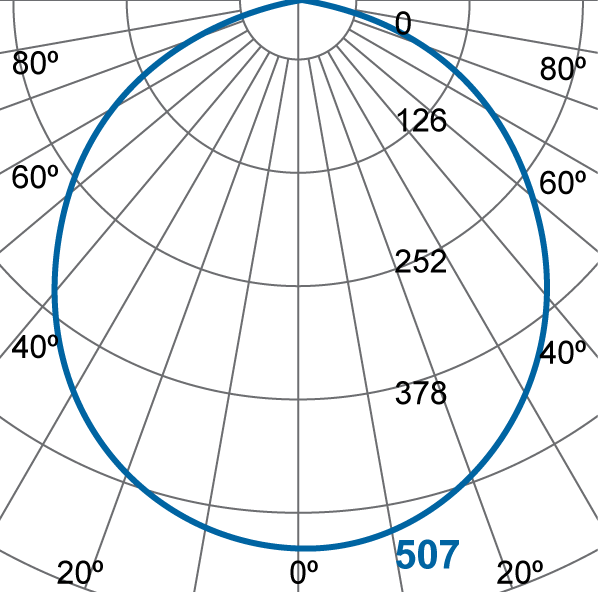 Photometric Diagram