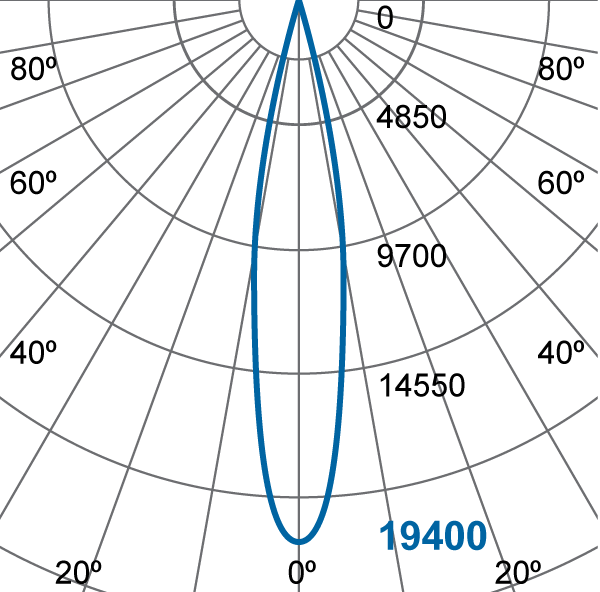 Photometric Diagram