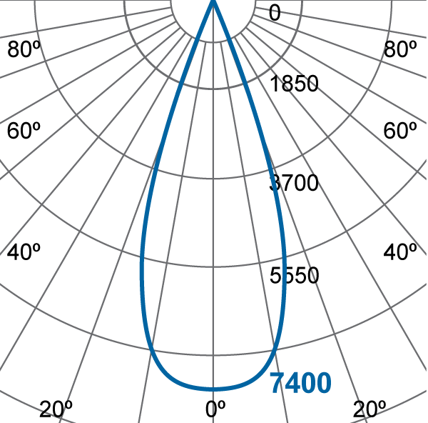 Photometric Diagram