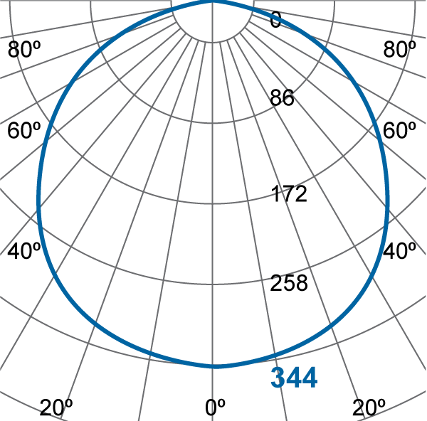 Photometric Diagram