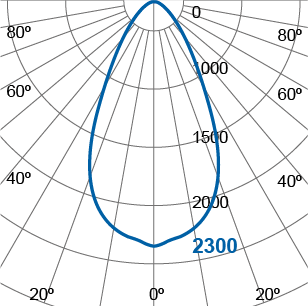 Photometric Diagram