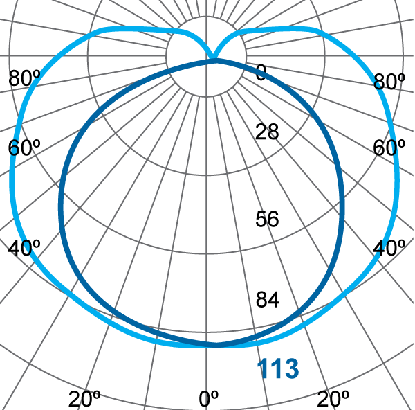 Photometric Diagram