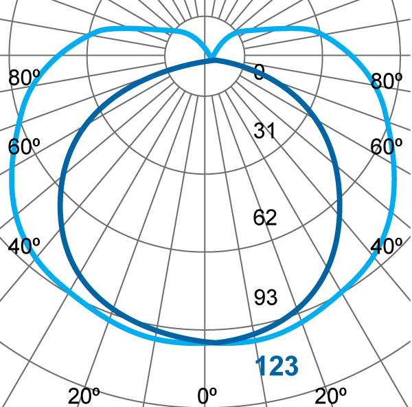 Photometric Diagram