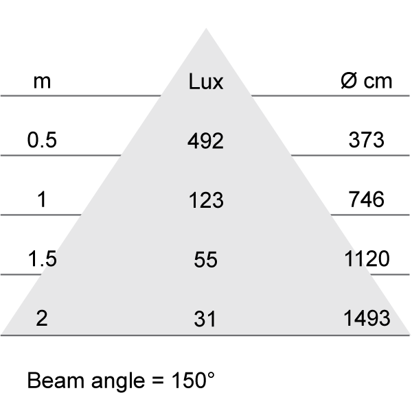 Lux-cone Diagram