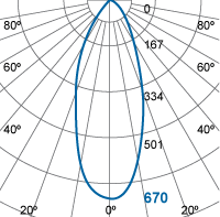 Photometric Diagram