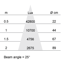 Photometric Diagram