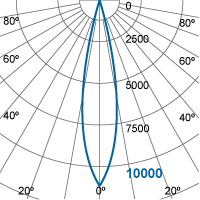 Photometric Diagram