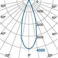 Photometric Diagram