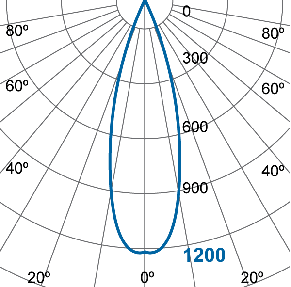 Photometric Diagram