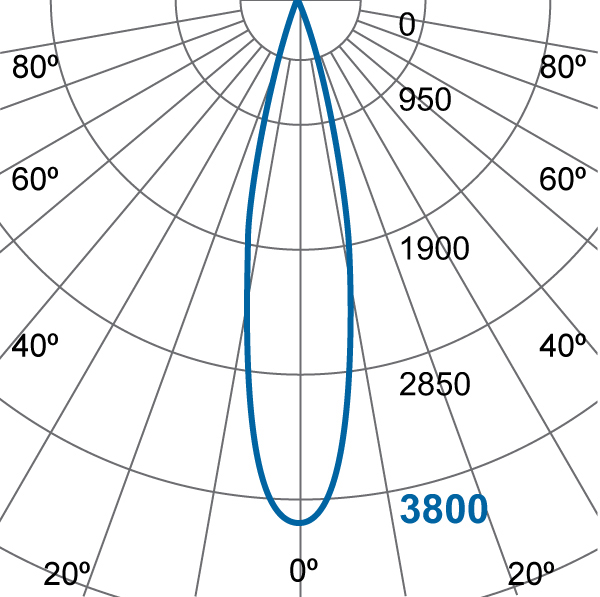 Photometric Diagram