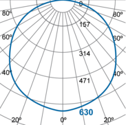 Photometric Diagram