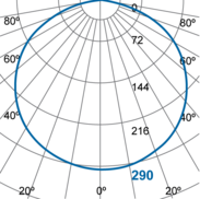 Photometric Diagram