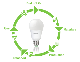 Why Is LED Lighting More Efficient?, REenergizeCO